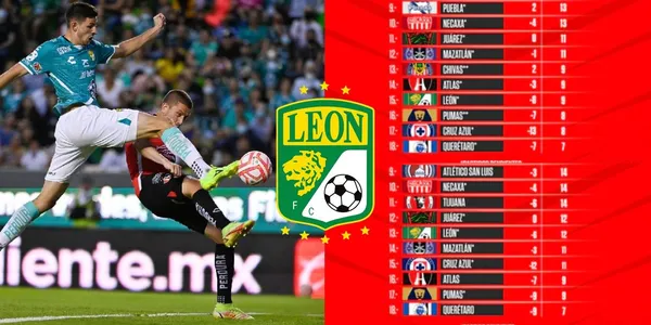 León escaló posiciones en la tabla