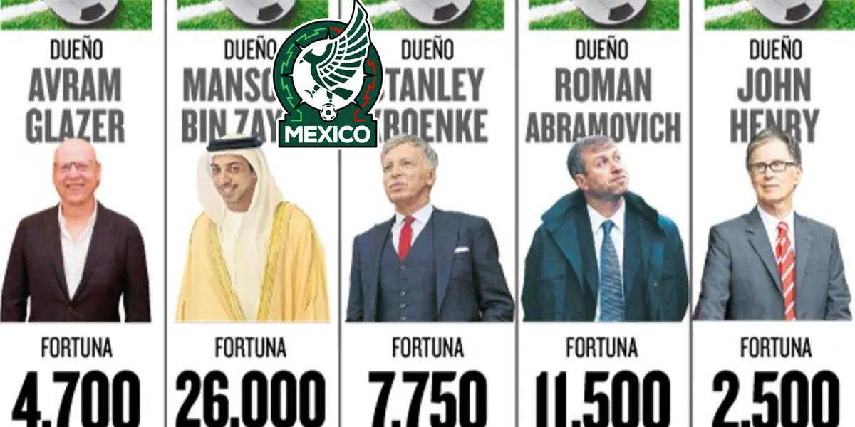 Hombres más millonarios en el fútbol a nivel mundial / Mundo Deportivo